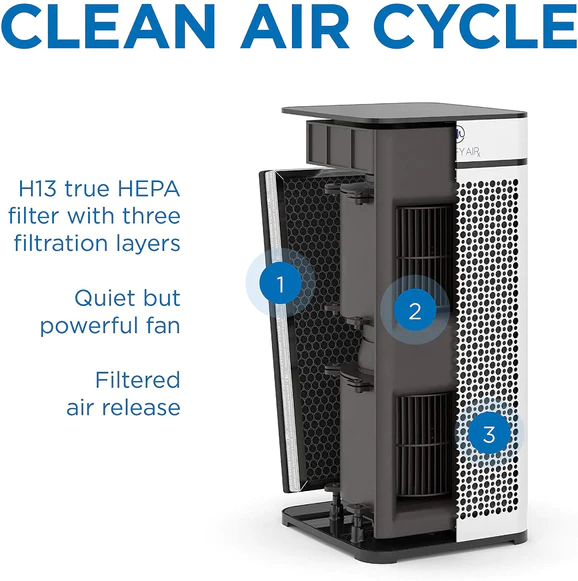 Medify MA-40 Air Purifier for Large Rooms - Black