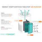 Simply Conserve Tabletop Air Purifier