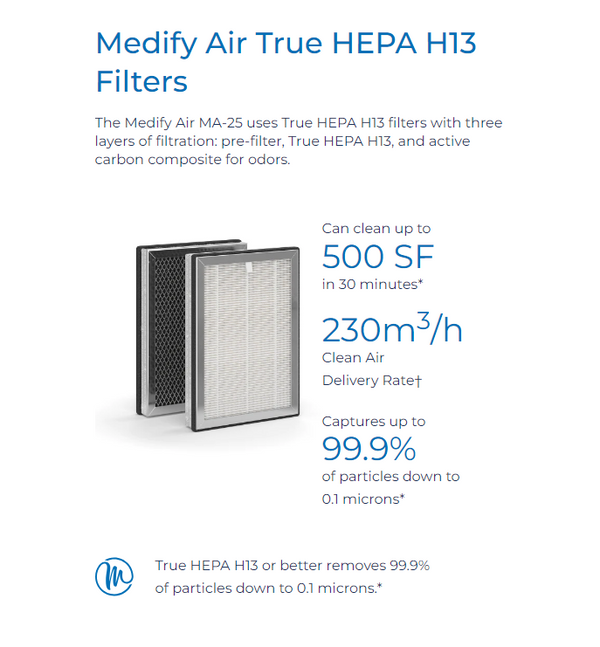 Medify MA-25 Air Purifier for Medium Rooms - Silver