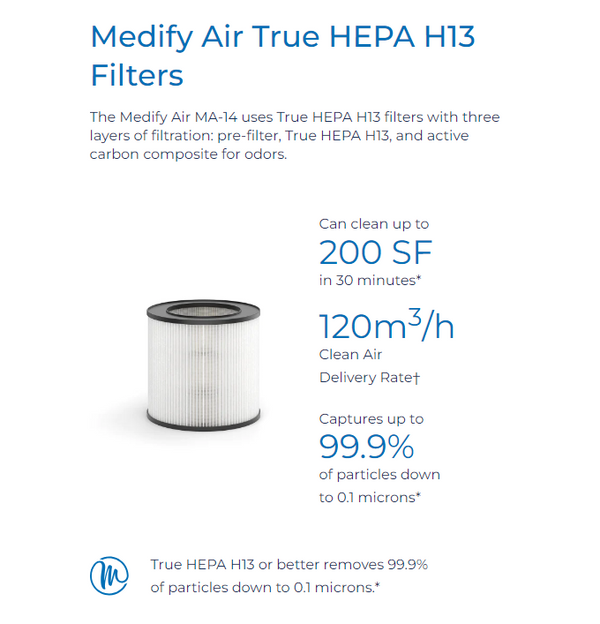 Medify MA-14 Air Purifier for Small Rooms - White